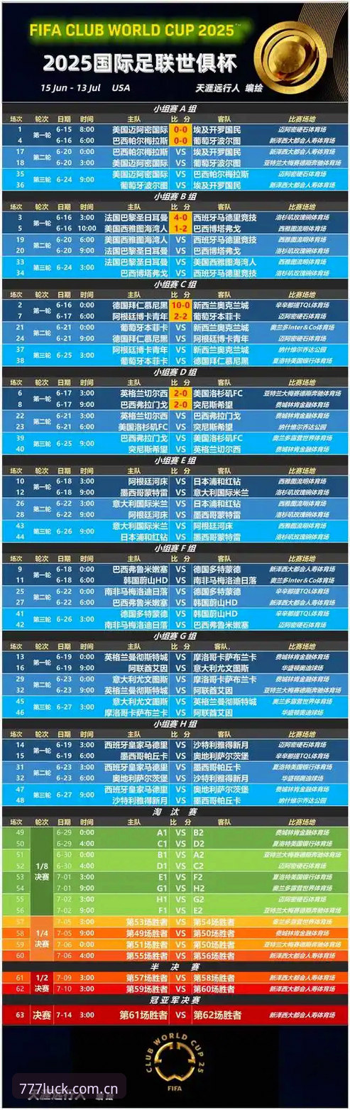 卡拉格炮轰世界杯密集赛程，资深用户分享足球疲劳与电玩城攻略使用心得
