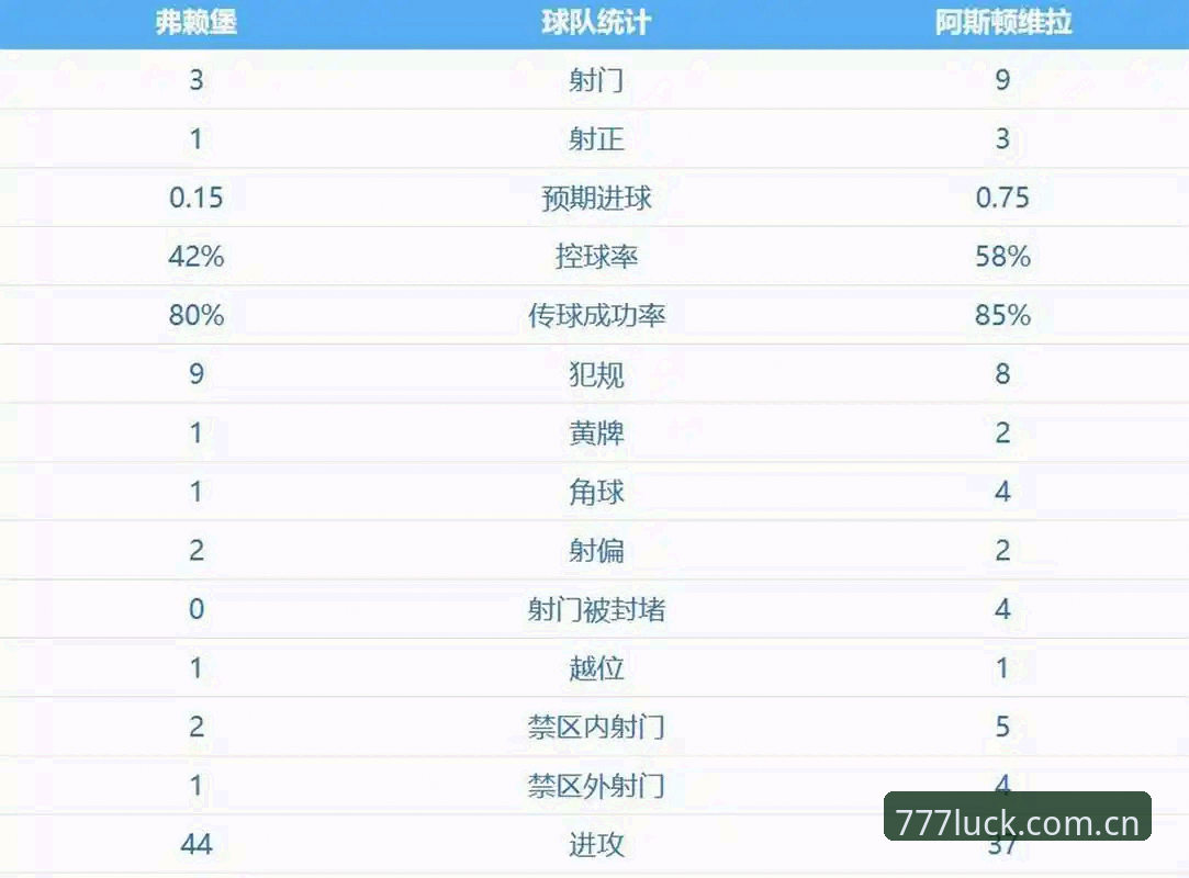 5个关键瞬间解读维拉30年首冠——埃梅里5夺欧联杯的3大制胜法宝